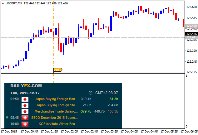 JPY News-usdjpy-m5-alpari-limited.png