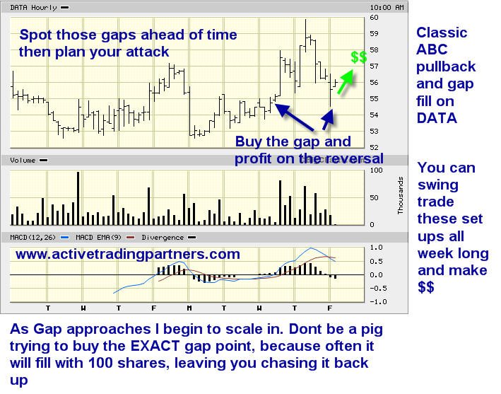 Stocks, ETFs, Options, Commodities &amp; Currencies-628-data-gap-fill.jpg