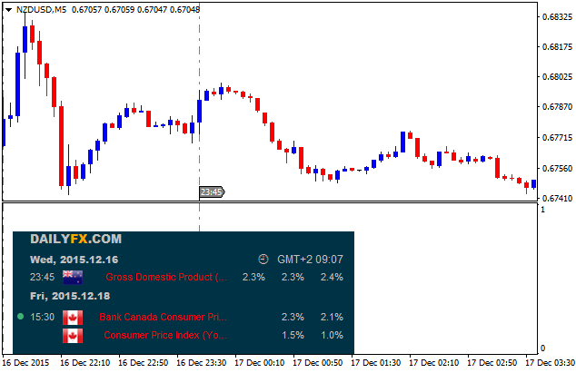 NZD News-nzdusd-m5-alpari-limited.png