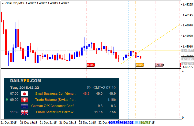 GBP News-gbpusd-m15-alpari-limited.png