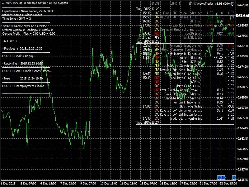 NZD News-nzdusd-h1-alpari-limited.png