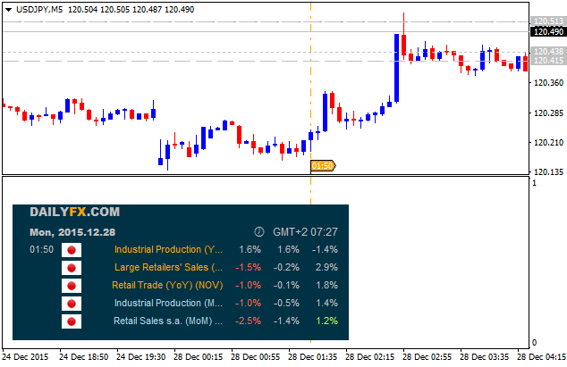 JPY News-usdjpy-m5-alpari-limited.png