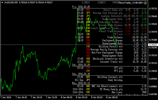 AUD News-audusd-m5-alpari-limited.png