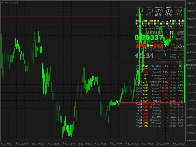 AUD News-audusd-m5-alpari-limited-2.png