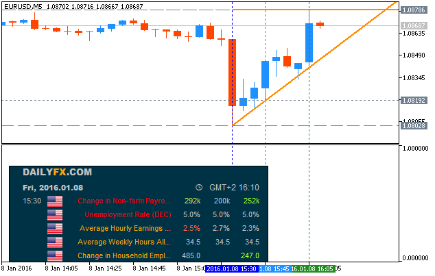 Market condition-eurusd-m5-metaquotes-software-corp-2.png