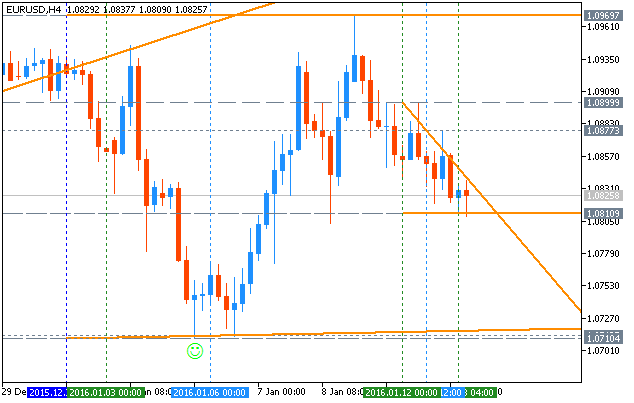 Market condition-eurusd-h4-metaquotes-software-corp.png
