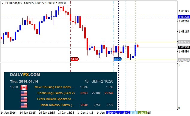 USD News-eurusd-m5-alpari-limited.png