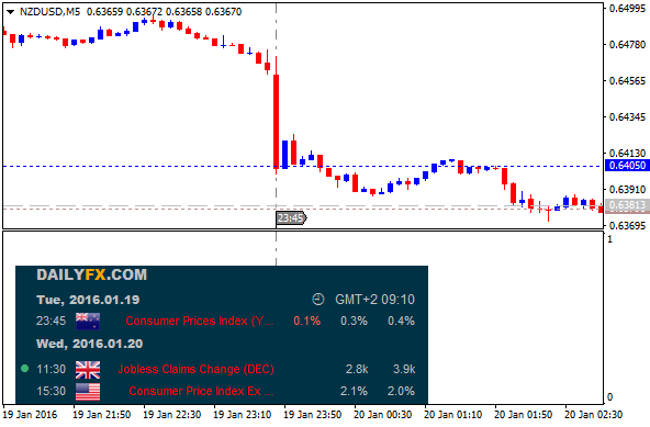 NZD News-nzdusd-m5-alpari-limited.png