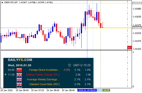 GBP News-gbpusd-m5-alpari-limited-2.png