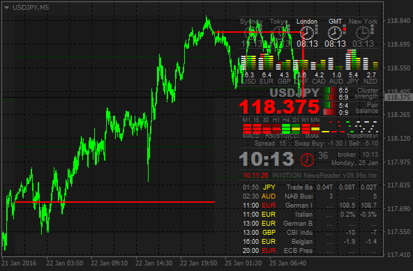 JPY News-usdjpy-m5-alpari-limited.png