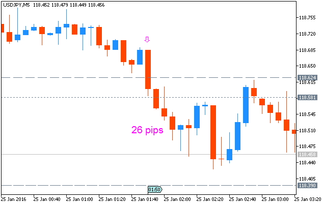 JPY News-usdjpy-m5-metaquotes-software-corp-26-pips-price-movement-.png