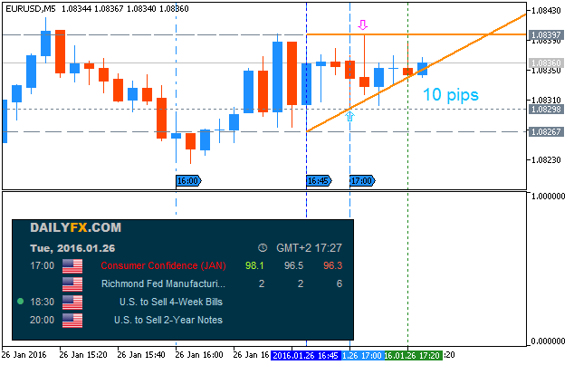 USD News-eurusd-m5-metaquotes-software-corp__1.png