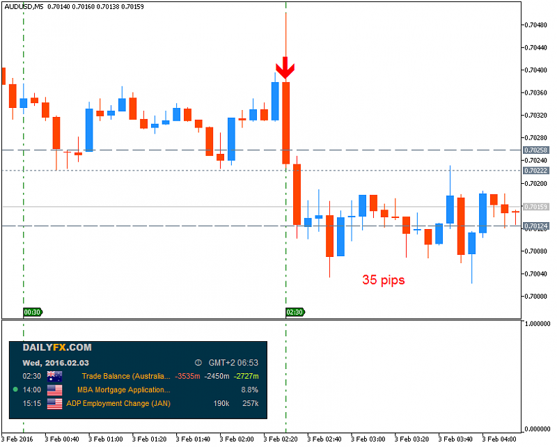 AUD News-audusd-m5-metaquotes-software-corp.png