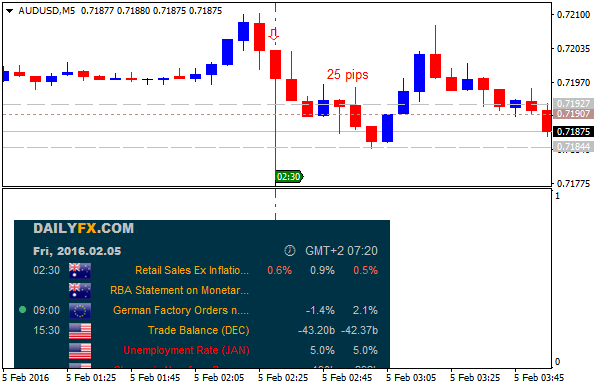 AUD News-audusd-m5-alpari-limited-25-pips-price-movement-aud-retail.png