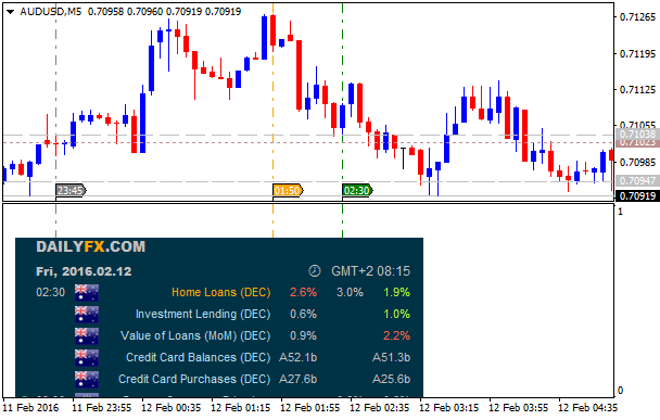 AUD News-audusd-m5-alpari-limited.png