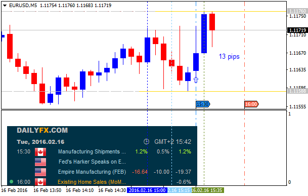 USD News-eurusd-m5-alpari-limited.png