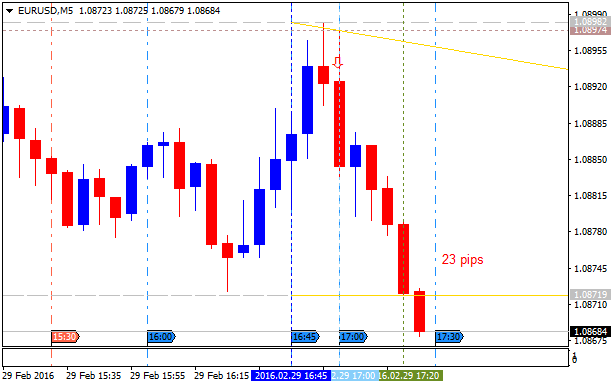 USD News-eurusd-m5-alpari-limited-4.png