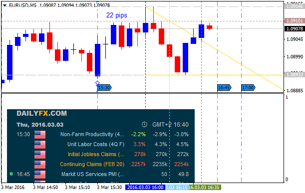 USD News-eurusd-m5-alpari-limited-4.png