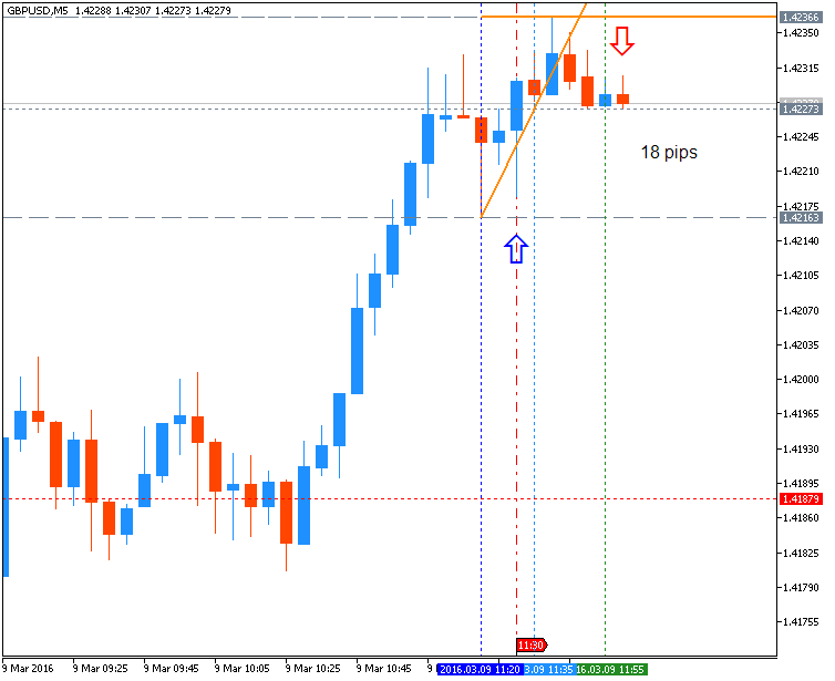 GBP News-gbpusd-m5-metaquotes-software-corp.png