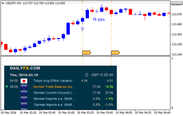 CNY News-usdjpy-m5-alpari-limited.png