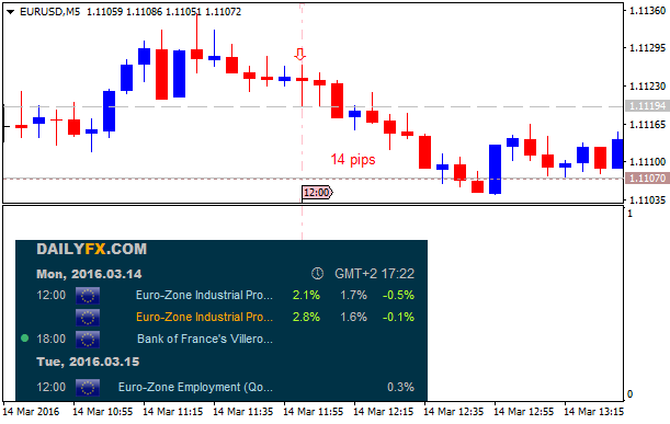 EUR News-eurusd-m5-alpari-limited-2.png