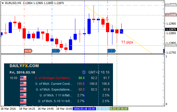 USD News-eurusd-m5-alpari-limited.png