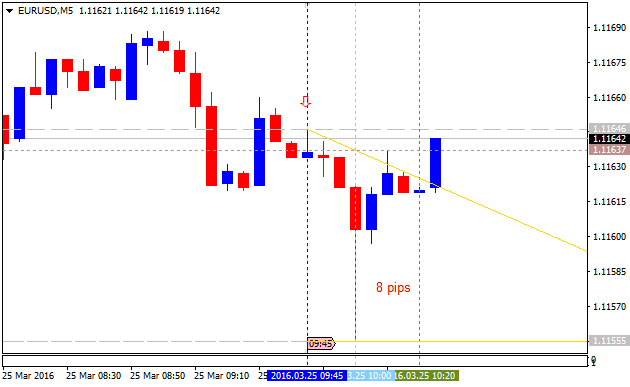 EUR News-eurusd-m5-alpari-limited.png