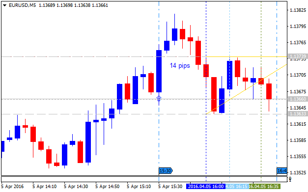 USD News-eurusd-m5-alpari-limited-3.png