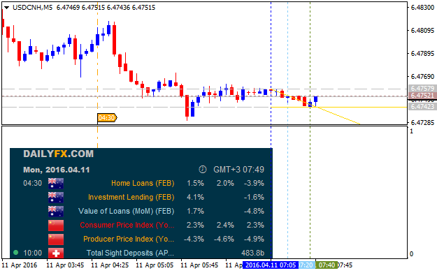 CNY News-usdcnh-m5-alpari-limited.png