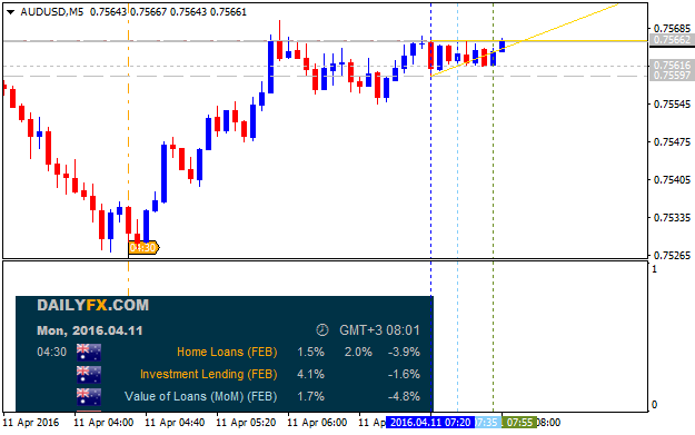 AUD News-audusd-m5-alpari-limited.png