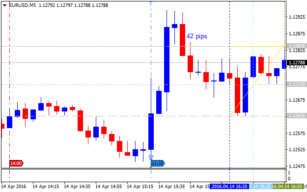 USD News-eurusd-m5-alpari-limited-3.png