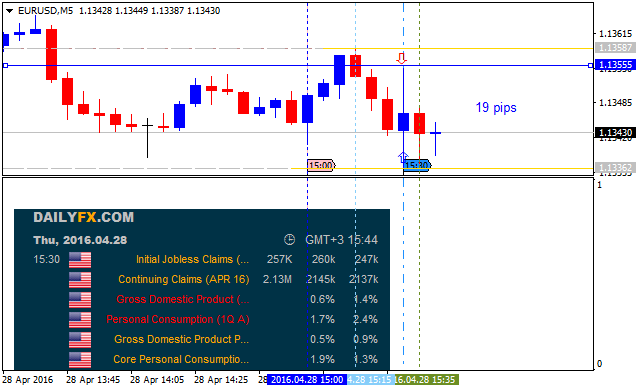 Next Week News-eurusd-m5-alpari-limited.png