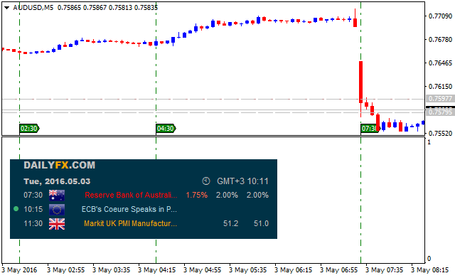 AUD News-audusd-m5-alpari-limited.png