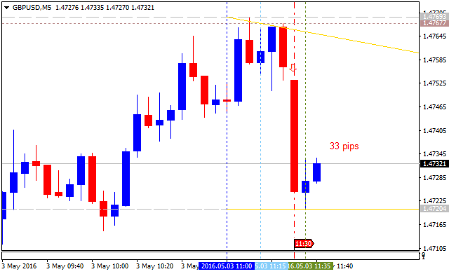 GBP News-gbpusd-m5-alpari-limited-3.png