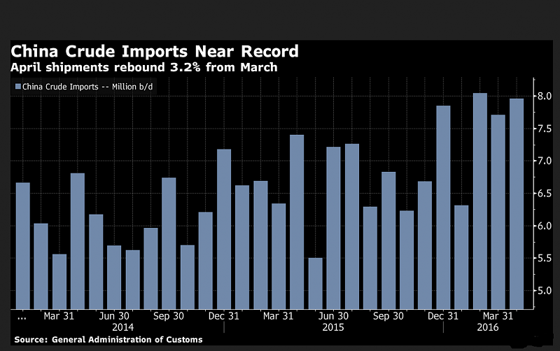 CNY News-oil_china.png