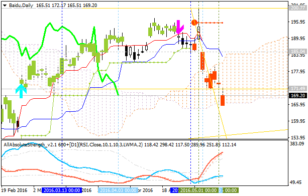 Market News-baidu-d1-gci-financial.png