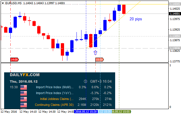 USD News-eurusd-m5-alpari-limited-2.png