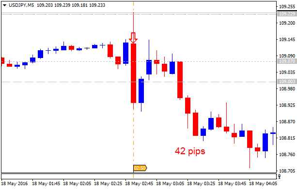 JPY News-usdjpy-m5-alpari-limited.png