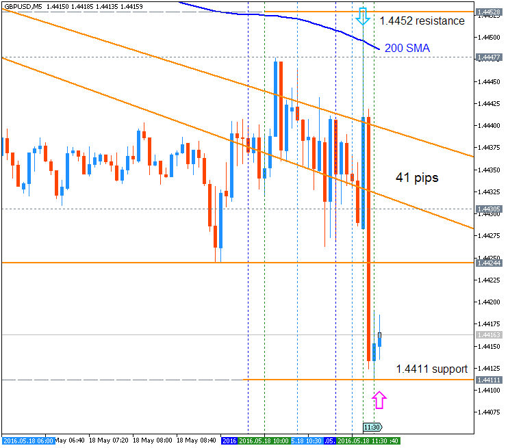 GBP News-gbpusd-m5-metaquotes-software-corp.png