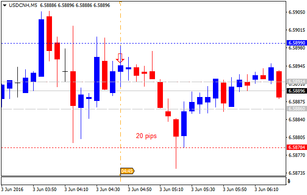 CNY News-usdcnh-m5-alpari-limited-2.png