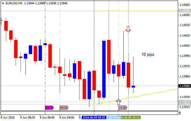 EUR News-eurusd-m5-alpari-limited-2.png