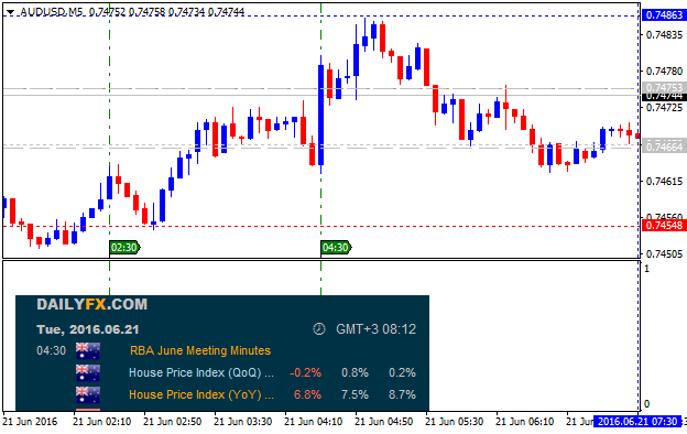 AUD News-audusd-m5-alpari-limited-2.png