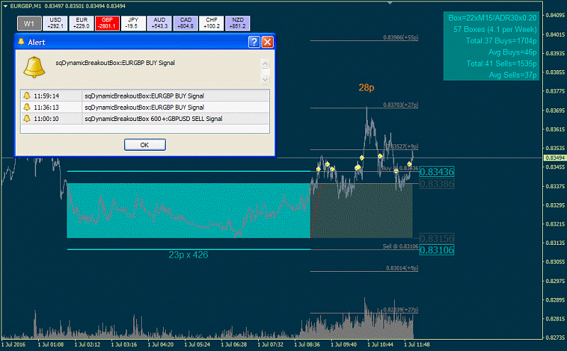 Market condition-sqdynamicbreakoutbox-600-.png