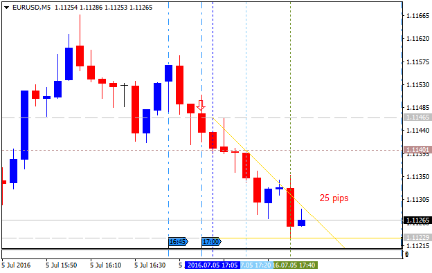 USD News-eurusd-m5-alpari-limited-2__1.png