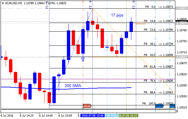 USD News-eurusd-m5-alpari-limited-2__2.png