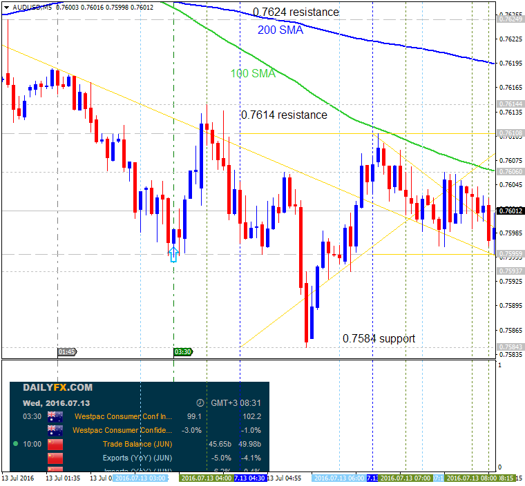 AUD News-audusd-m5-alpari-limited.png