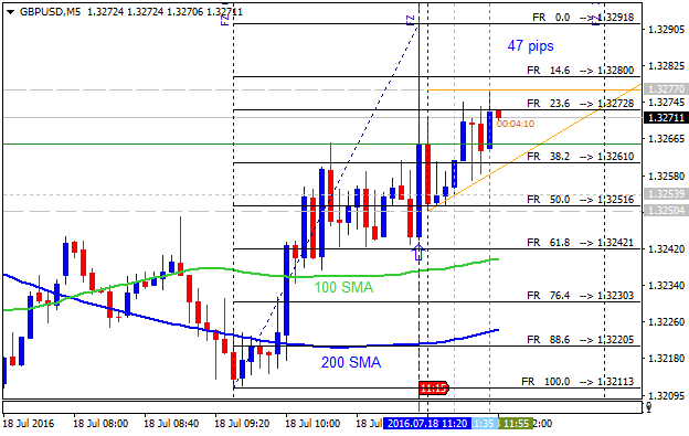 GBP News-gbpusd-m5-alpari-limited__2.png