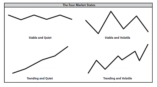 Market condition-4-market-states.png