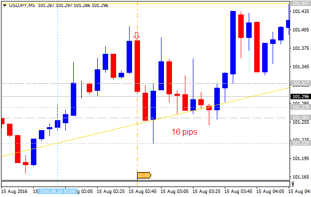 JPY News-usdjpy-m5-alpari-limited.png