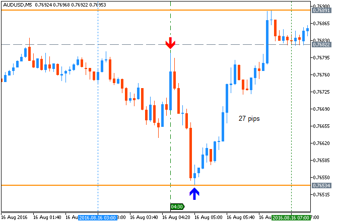 Next Week News-audusd-m5-metaquotes-software-corp-2.png